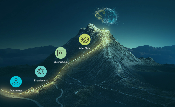 Mountain showing AI growing
