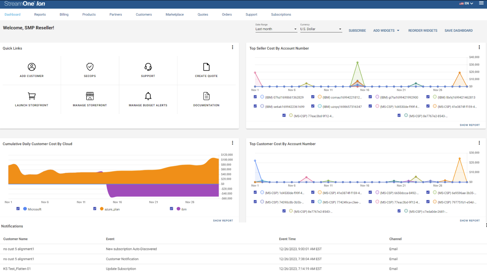 image of a dashboard