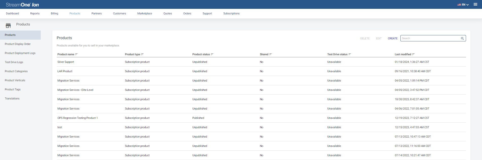 image of products dashboard