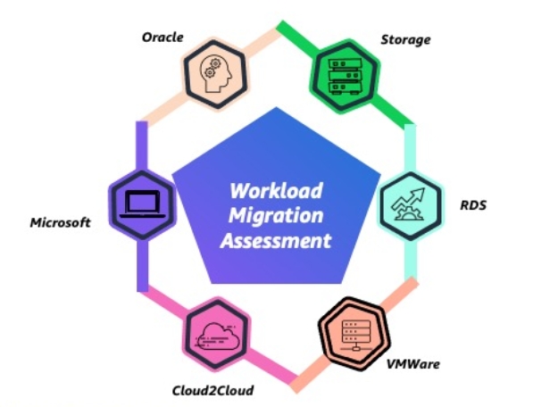 WMA_11042025-migration