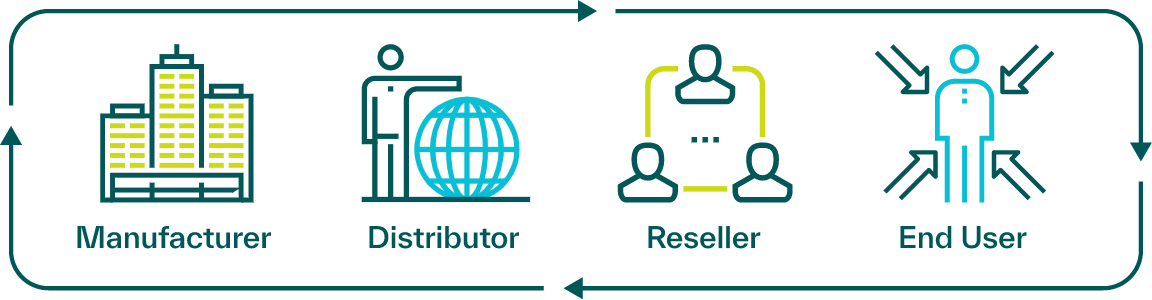 TDSYNNEX-How_MyShop_Works
