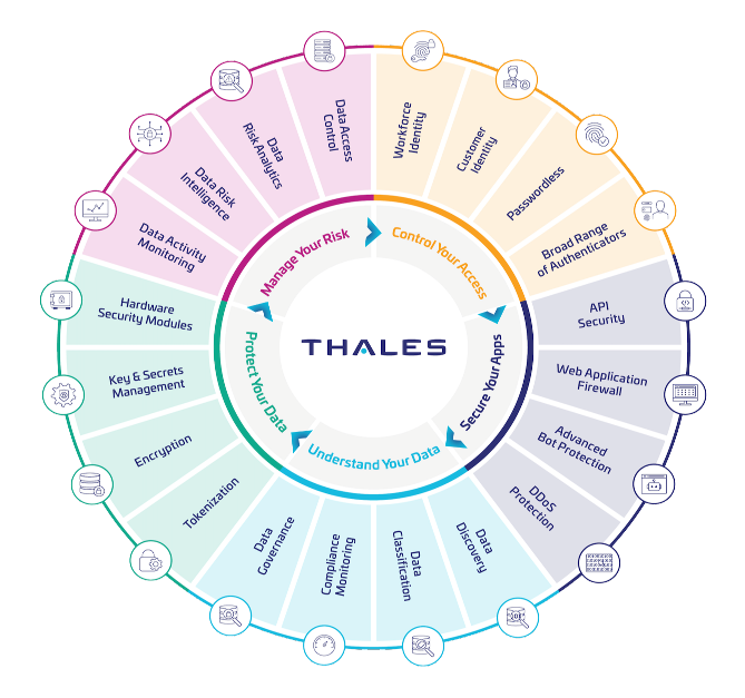 Thales Solution Wheel 2026